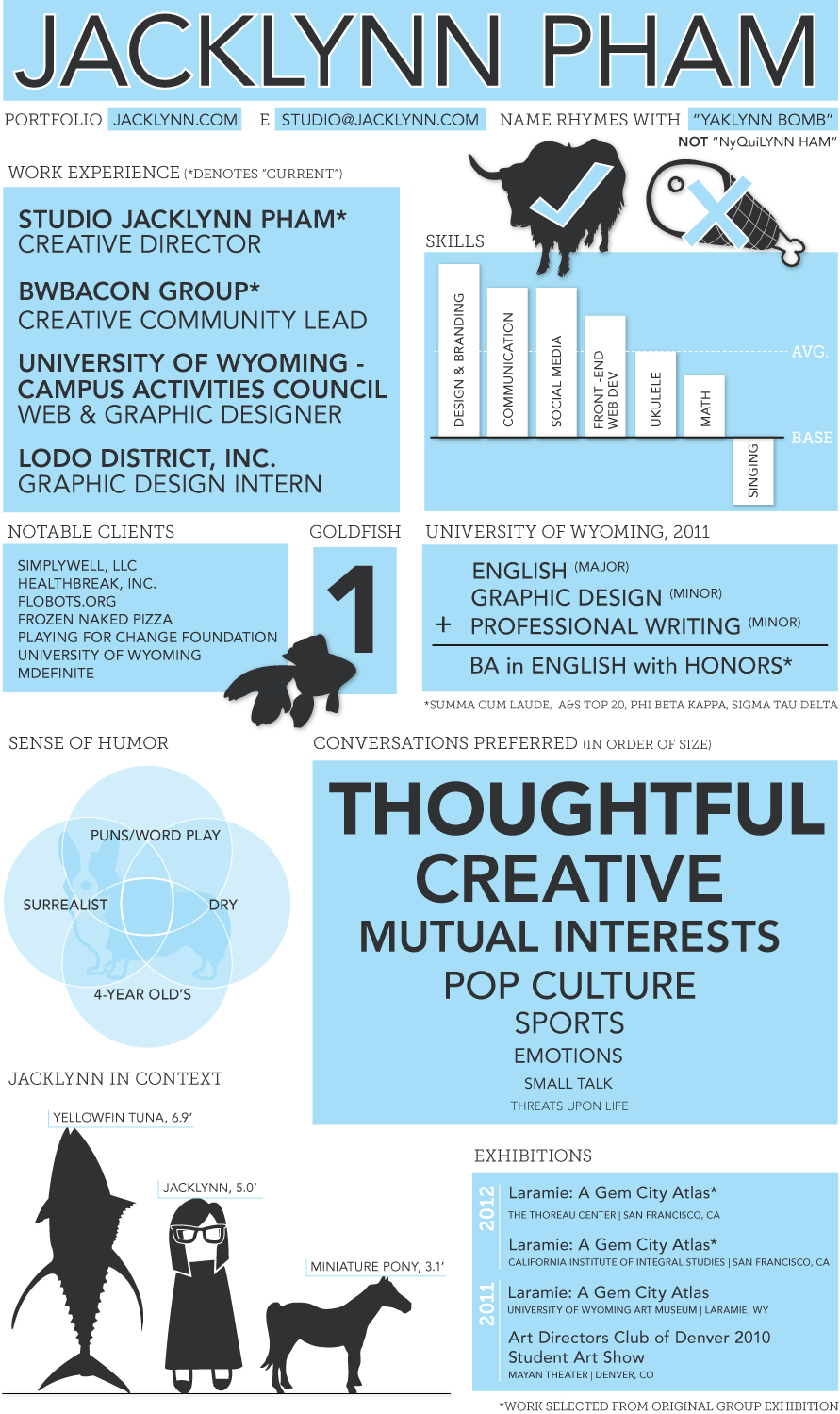 Jacklynn Pham's infographic. Corgi is completely necessary